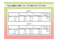 [마케팅조사] 폴로와 빈폴 선호도 조사-8