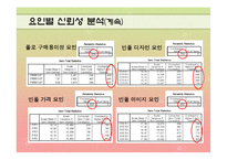 [마케팅조사] 폴로와 빈폴 선호도 조사-12