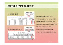 [마케팅조사] 폴로와 빈폴 선호도 조사-13