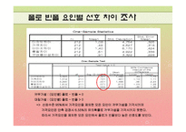 [마케팅조사] 폴로와 빈폴 선호도 조사-14