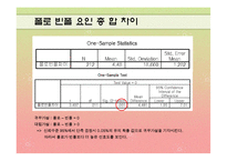 [마케팅조사] 폴로와 빈폴 선호도 조사-15