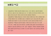 [마케팅조사] 폴로와 빈폴 선호도 조사-19