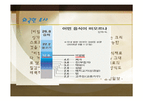 [마케팅] 비빔밥의 세계화-6