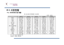 [국제경영론] 노비타 북아메리카(캐나다) 시장진출-6