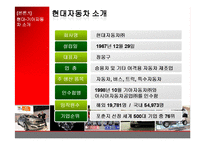 [마케팅] 현대-기아 자동차의 마케팅전략-7