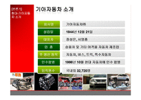 [마케팅] 현대-기아 자동차의 마케팅전략-8