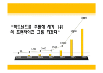 [프랜차이즈 경영] 제너시스 BBQ 비비큐 기업분석-7