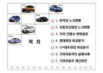 [인적자원관리] 기아자동차 단체협약서 분석-2