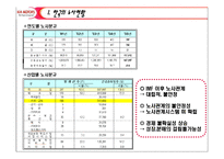 [인적자원관리] 기아자동차 단체협약서 분석-3