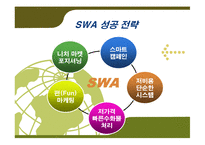 [경영전략] Southwest Airline(사우스 웨스트 항공) 성공전략-9