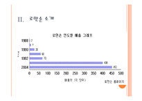 [국제마케팅] 로만손 글로벌 마케팅전략-5