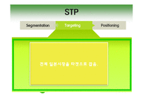[국제경영] 김 일본 진출-17