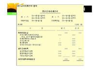 [회계이론] 이익잉여금처분계산서-16