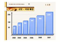 [회계] 스타벅스와 커피빈 재무제표분석(재무적 관점에서의 마케팅 분석)-6