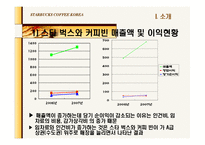 [회계] 스타벅스와 커피빈 재무제표분석(재무적 관점에서의 마케팅 분석)-8