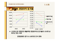 [회계] 스타벅스와 커피빈 재무제표분석(재무적 관점에서의 마케팅 분석)-10