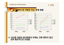 [회계] 스타벅스와 커피빈 재무제표분석(재무적 관점에서의 마케팅 분석)-11