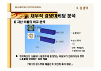 [회계] 스타벅스와 커피빈 재무제표분석(재무적 관점에서의 마케팅 분석)-14