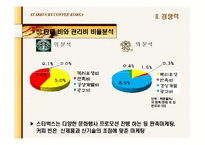 [회계] 스타벅스와 커피빈 재무제표분석(재무적 관점에서의 마케팅 분석)-20