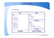 [회계] 대차대조표와 손익계산서의 의의와 분류체계-3