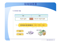 [회계] 대차대조표와 손익계산서의 의의와 분류체계-5