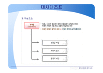 [회계] 대차대조표와 손익계산서의 의의와 분류체계-8