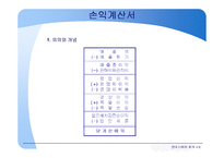 [회계] 대차대조표와 손익계산서의 의의와 분류체계-14