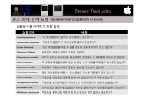 [조직행동론] 스티브 잡스의 리더십과 리더십이론의 적용-10