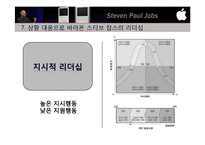[조직행동론] 스티브 잡스의 리더십과 리더십이론의 적용-16