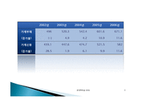 [경제학] 소득양극화와 소득 불균형 문제의 해결방안-5