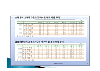 [경제학] 소득양극화와 소득 불균형 문제의 해결방안-6