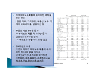 [경제학] 소득양극화와 소득 불균형 문제의 해결방안-8