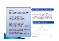 [경제학] 소득양극화와 소득 불균형 문제의 해결방안-9