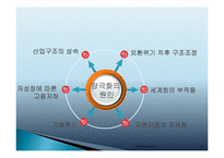 [경제학] 소득양극화와 소득 불균형 문제의 해결방안-10