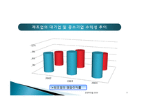 [경제학] 소득양극화와 소득 불균형 문제의 해결방안-11