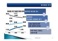 [경제학] 소득양극화와 소득 불균형 문제의 해결방안-12