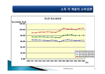 [경제학] 소득양극화와 소득 불균형 문제의 해결방안-13