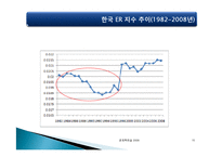 [경제학] 소득양극화와 소득 불균형 문제의 해결방안-15