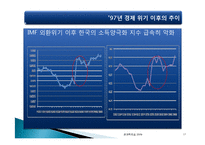 [경제학] 소득양극화와 소득 불균형 문제의 해결방안-17