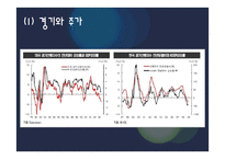 [투자론] 제11장 기본적 분석-5