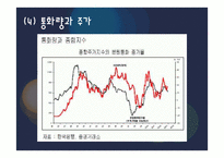 [투자론] 제11장 기본적 분석-16