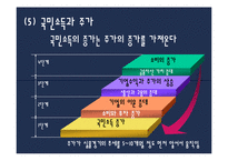 [투자론] 제11장 기본적 분석-17