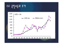 [투자론] 제11장 기본적 분석-18
