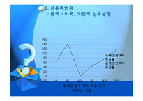 [무역정책] 국제통상분쟁 사례 연구-11
