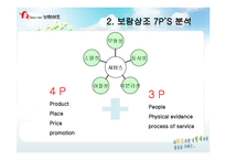 [마케팅전략] 보람상조 마케팅전략-10