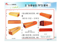 [마케팅전략] 보람상조 마케팅전략-12