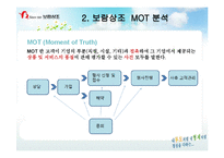 [마케팅전략] 보람상조 마케팅전략-17