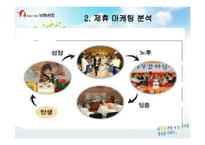 [마케팅전략] 보람상조 마케팅전략-20