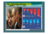[국제무역론] 한국자동차산업-5