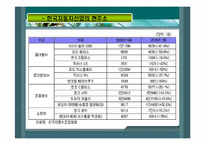 [국제무역론] 한국자동차산업-9